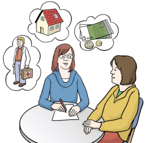 Grafik: 2 Frauen sitzen an einem Tisch, über ihnen 3 Denkblasen mit den Themen Geld, Haus, Arzt
